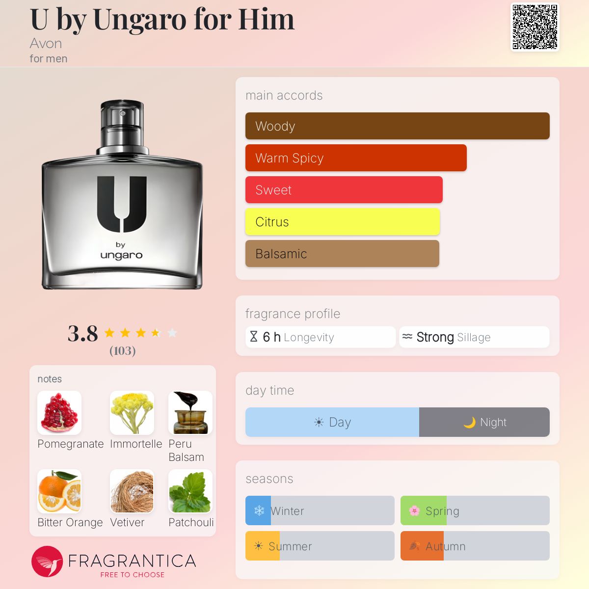 Profile card