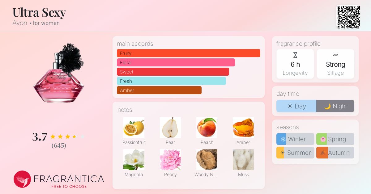 Fragrance card