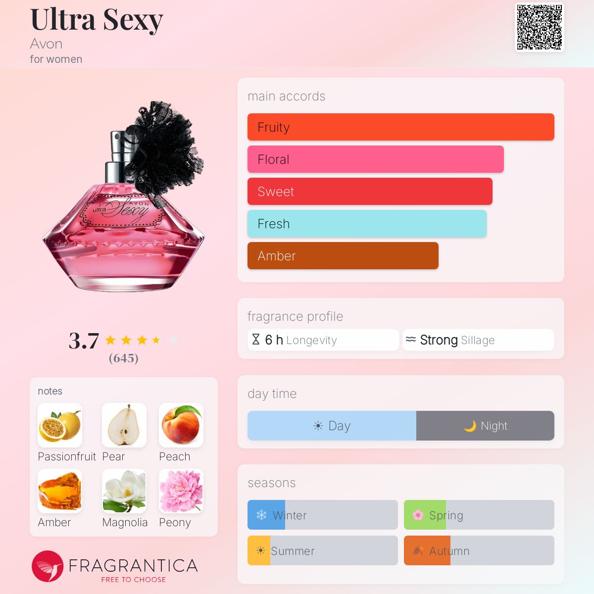 Profile card
