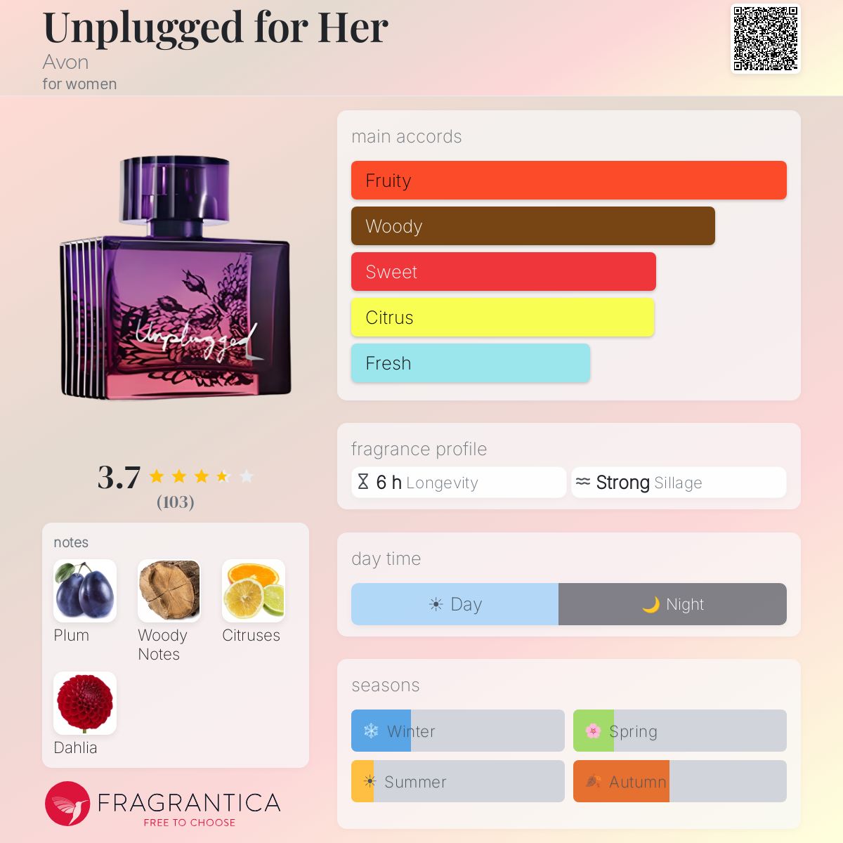 Profile card