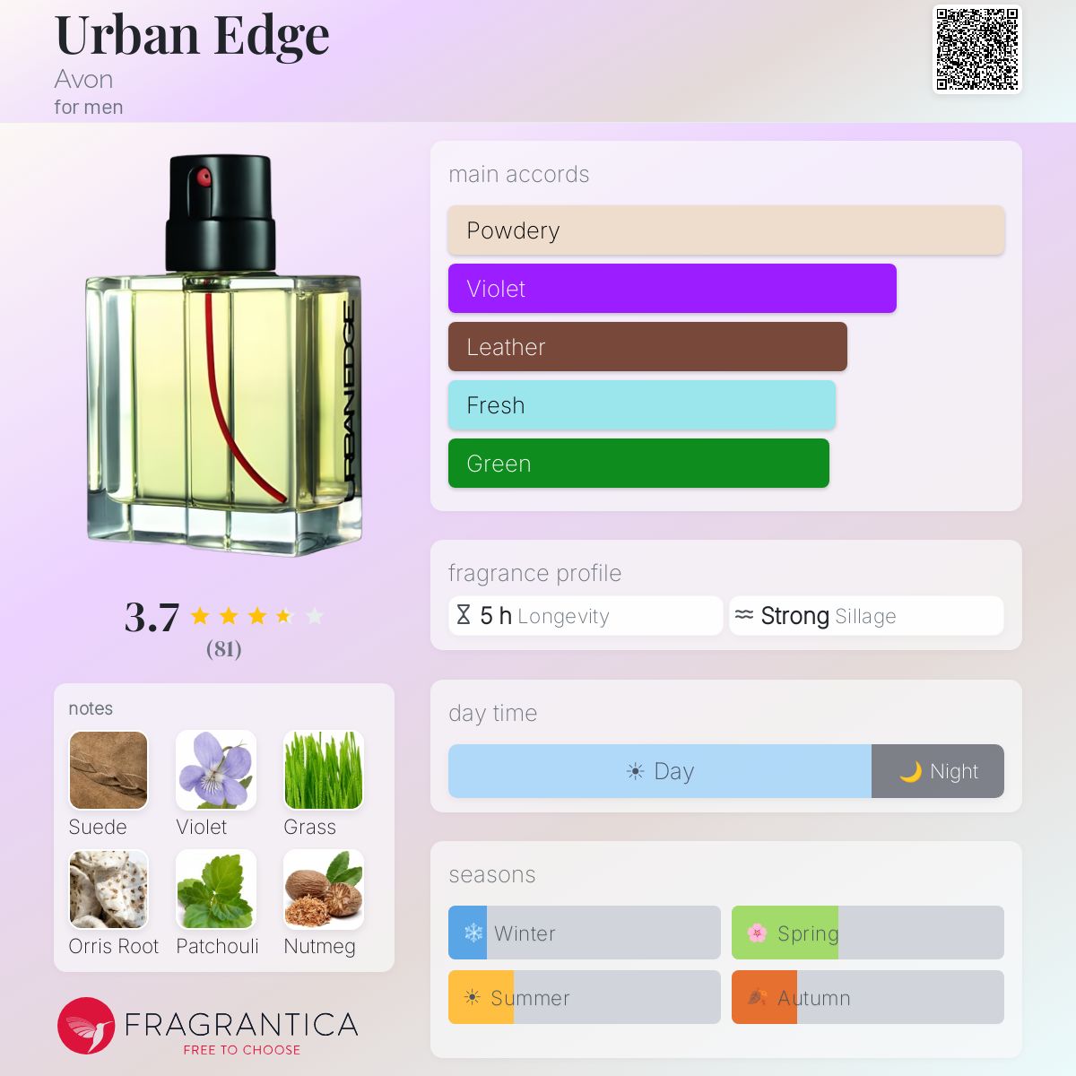 Profile card