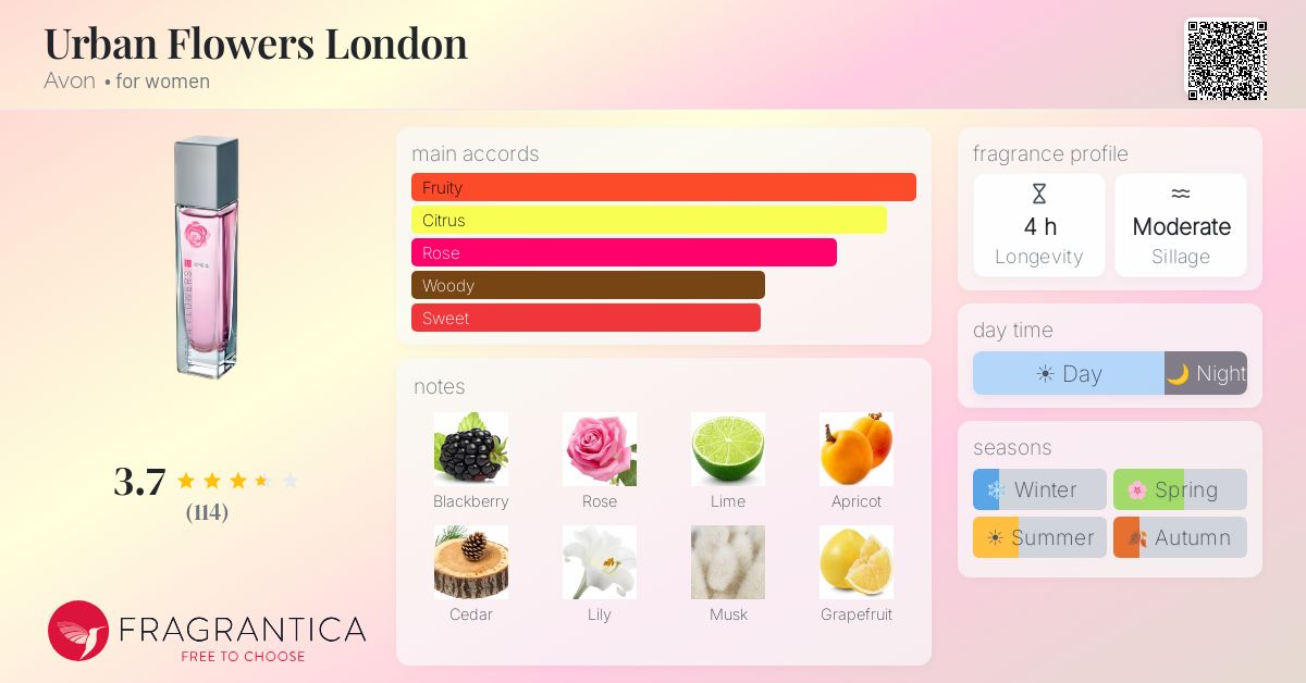 Fragrance card