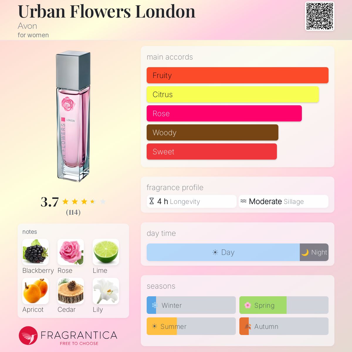 Profile card