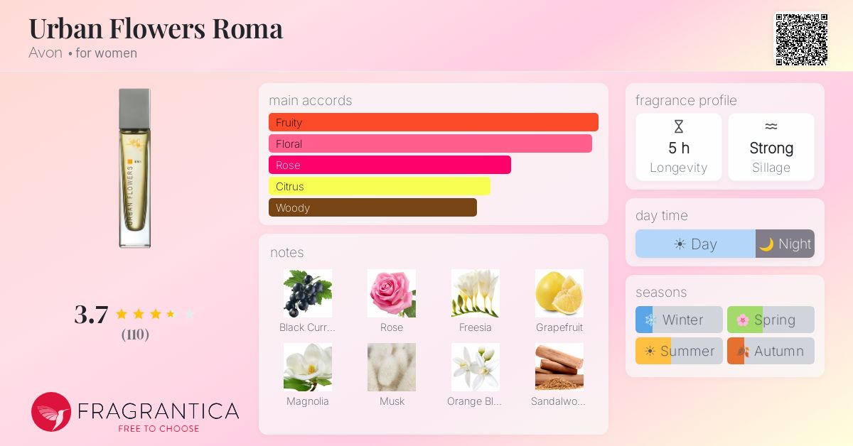 Fragrance card