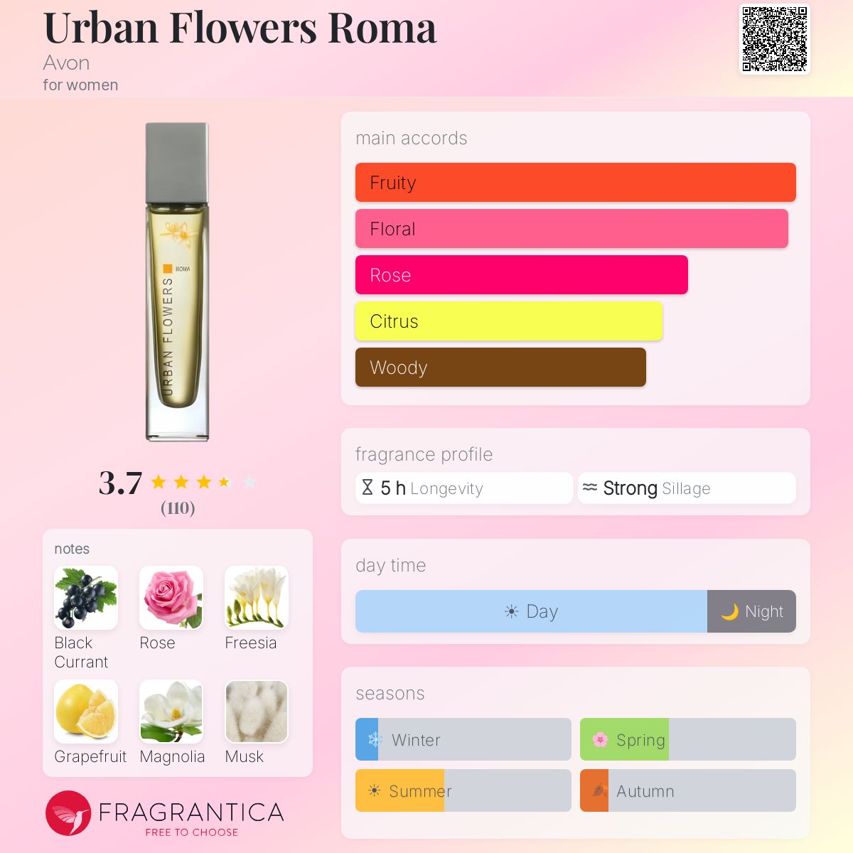 Profile card