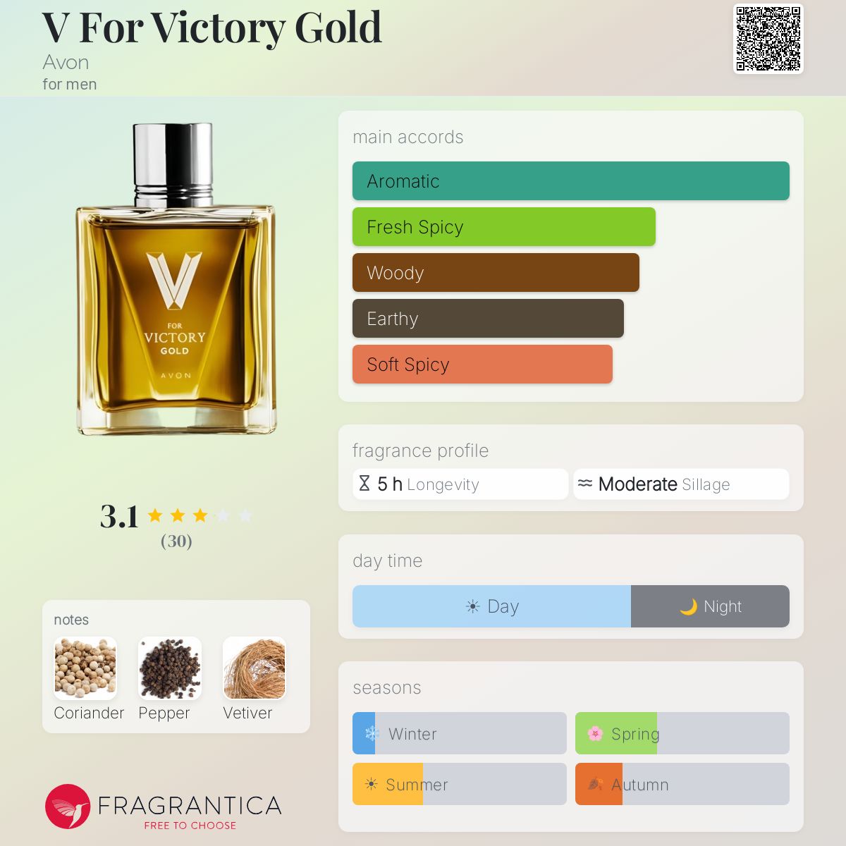 Profile card