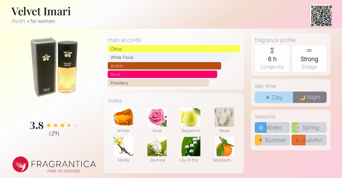 Fragrance card