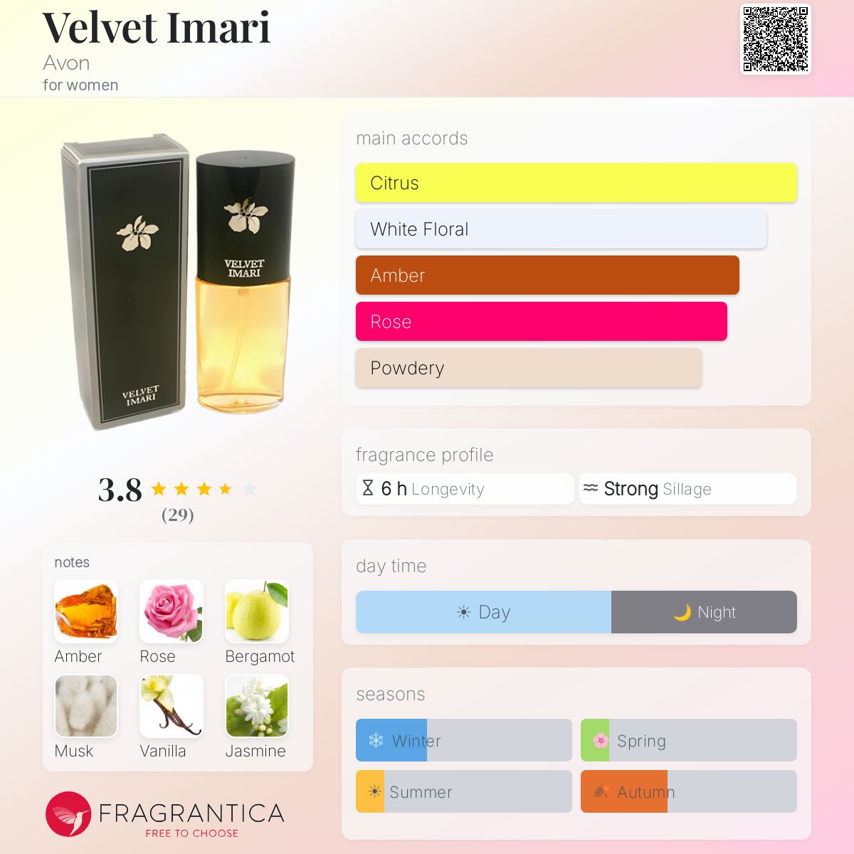 Profile card