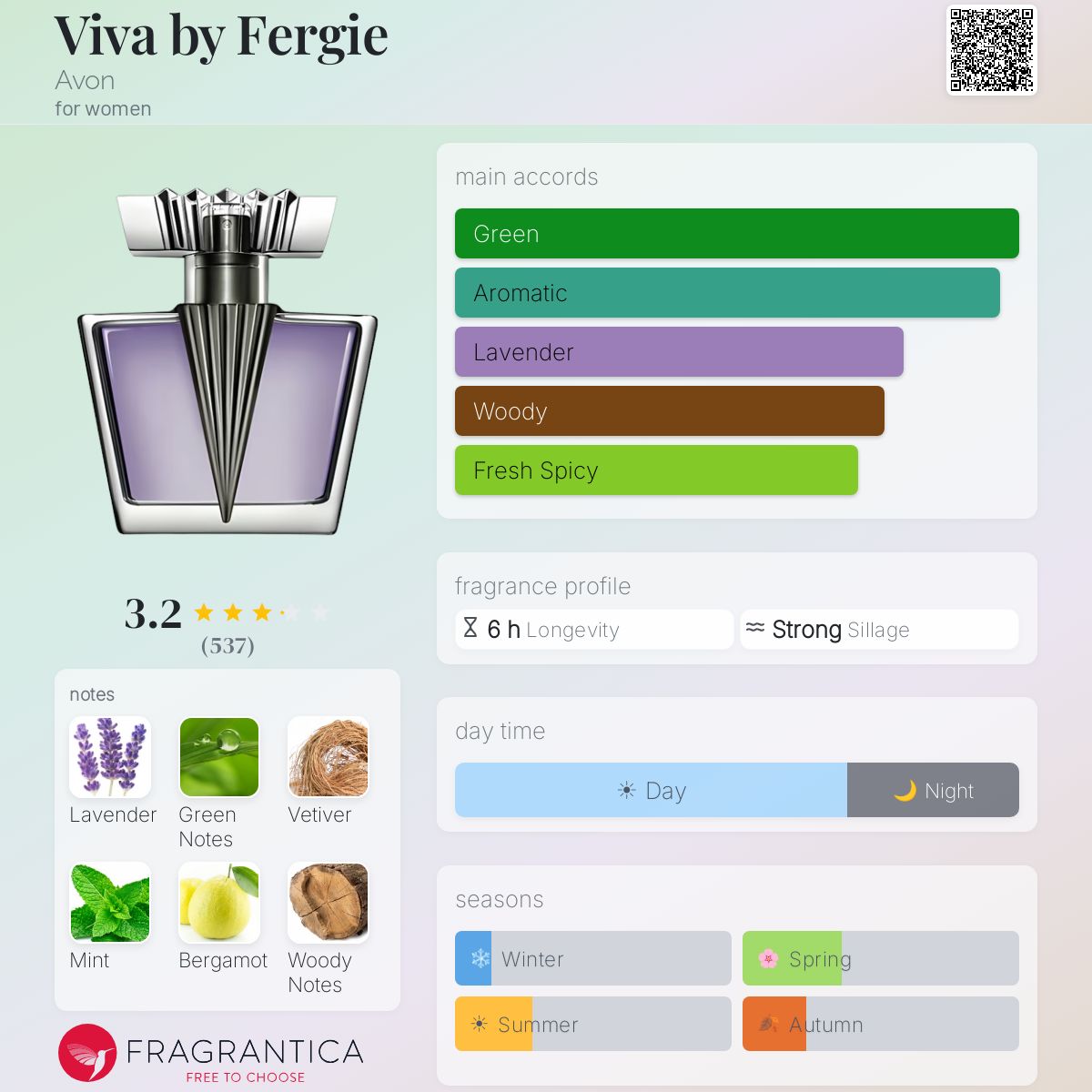 Profile card