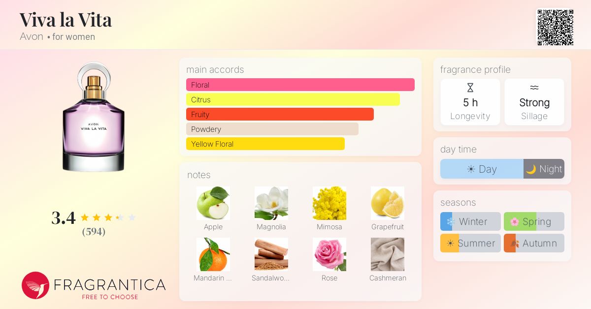 Fragrance card