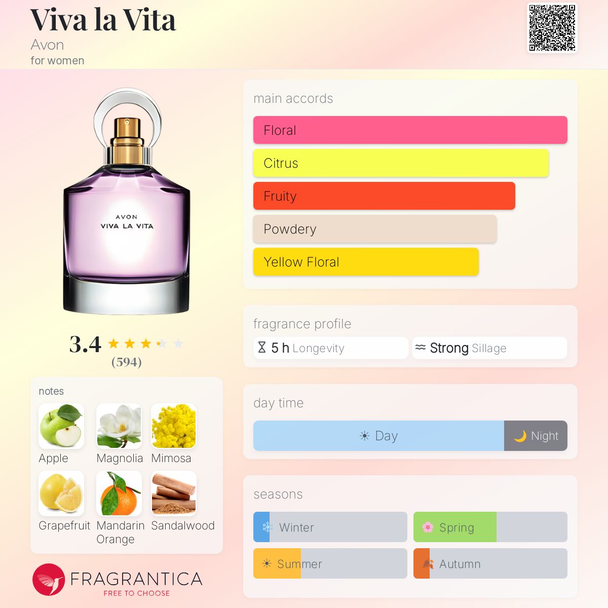Profile card