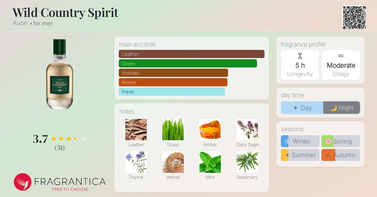 Fragrance card