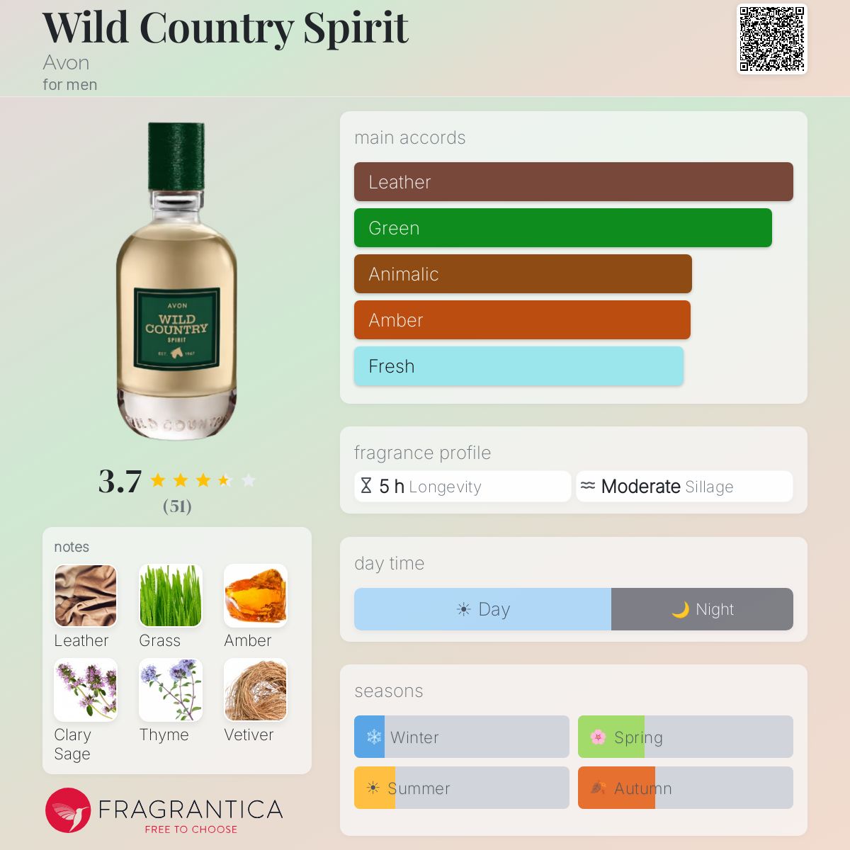 Profile card