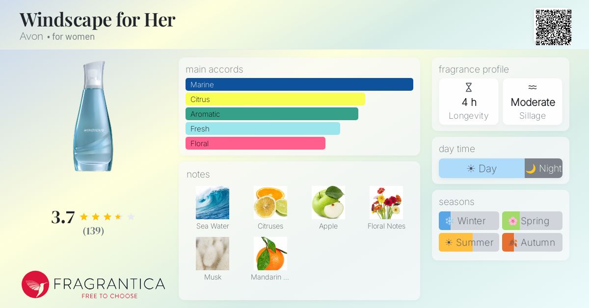 Fragrance card