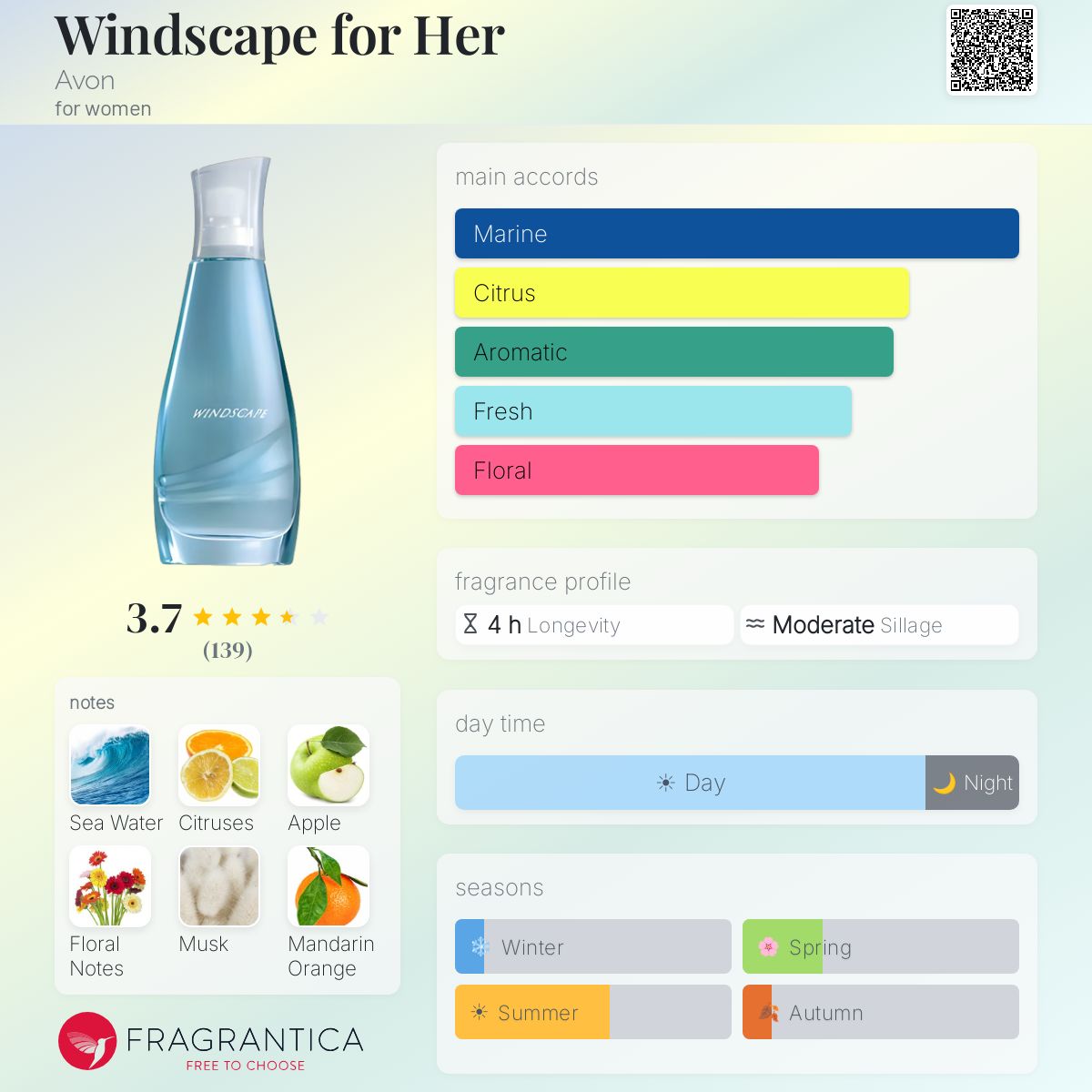 Profile card