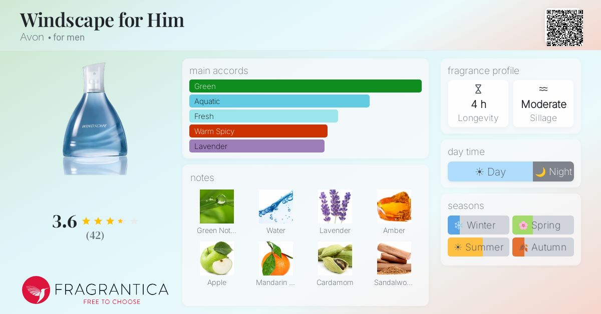Fragrance card