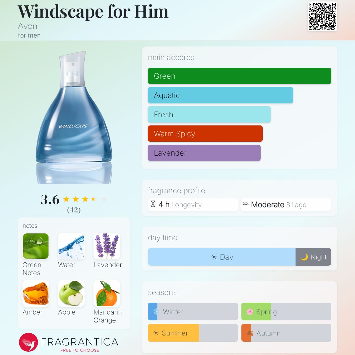 Profile card