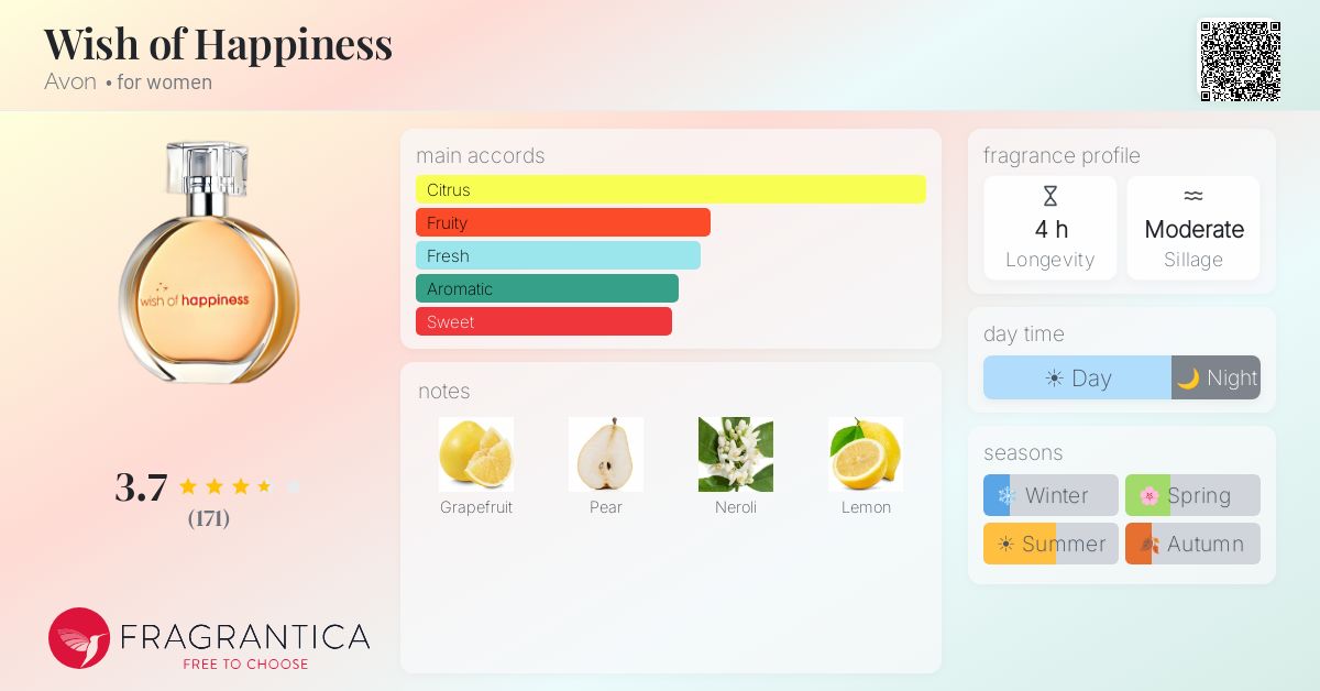 Fragrance card