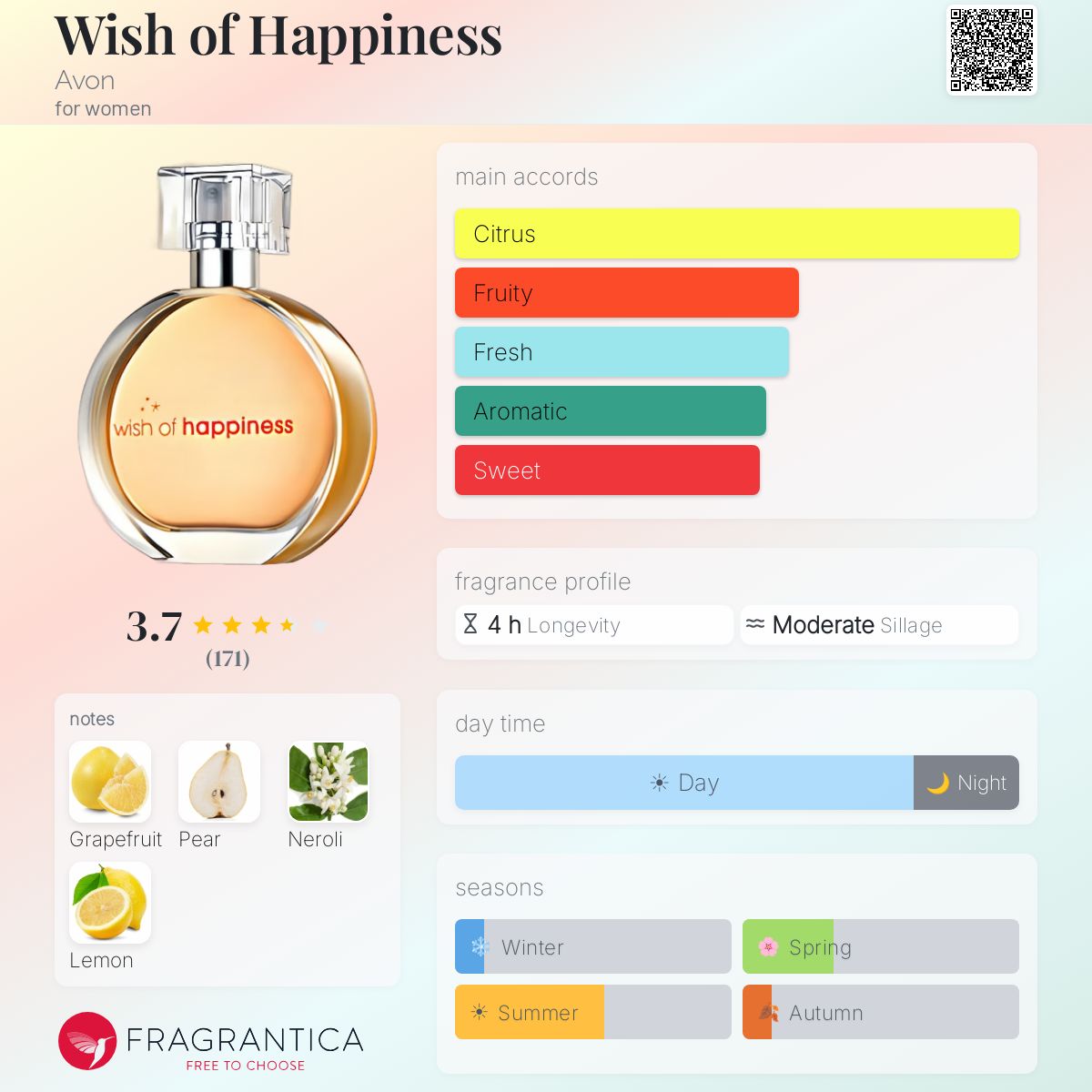 Profile card