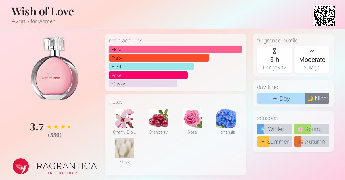 Fragrance card