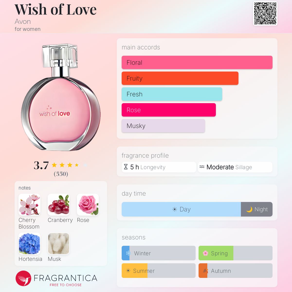 Profile card