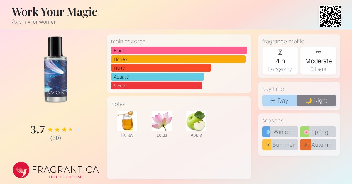Fragrance card