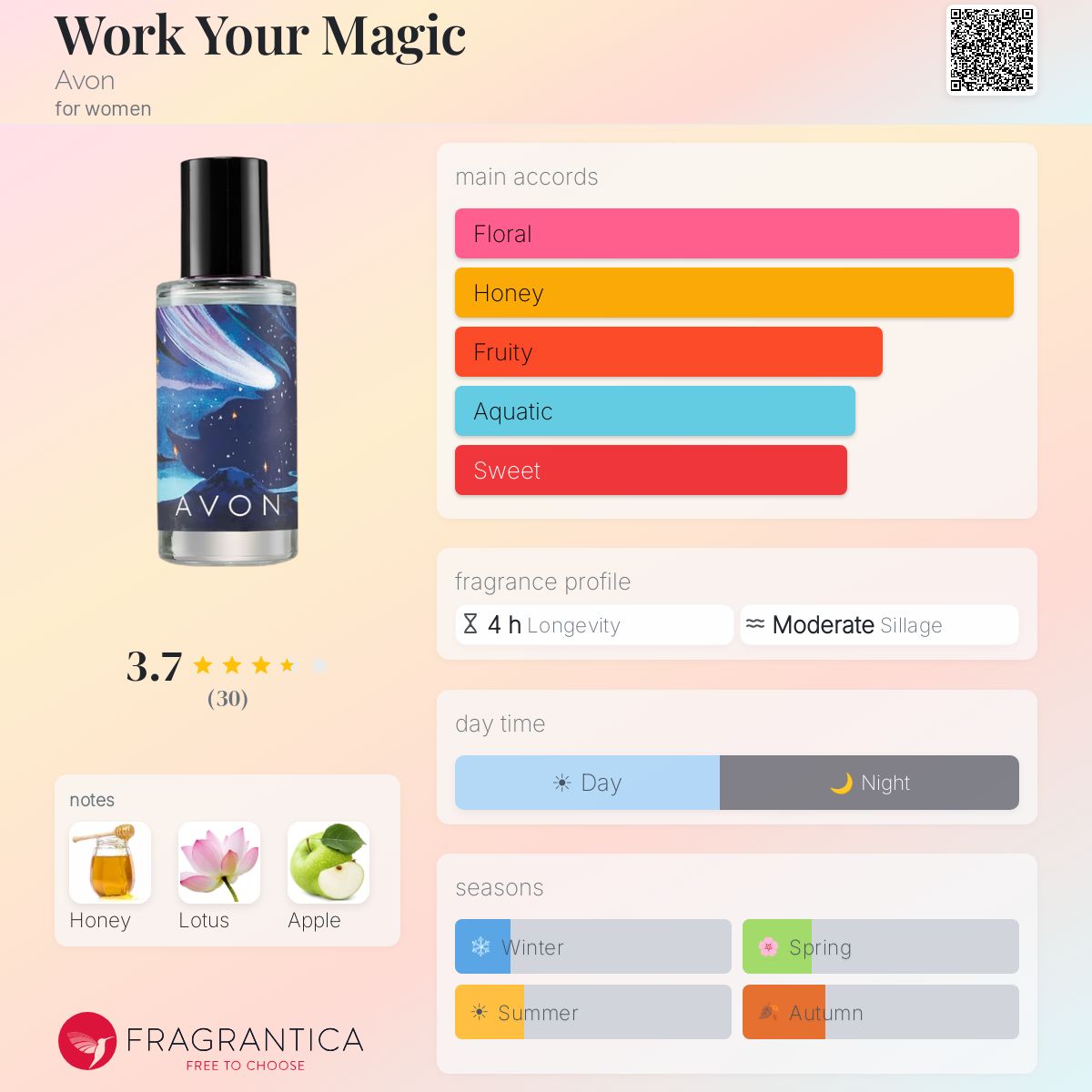 Profile card