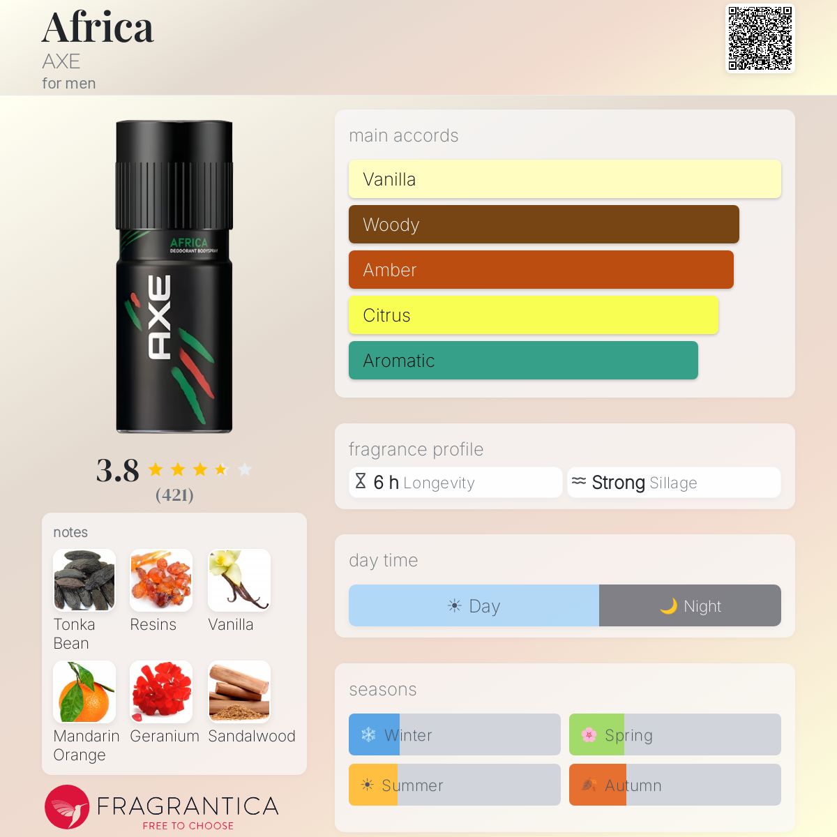 Profile card