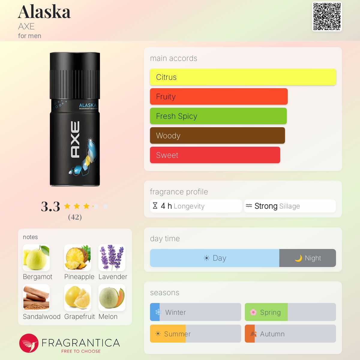 Profile card