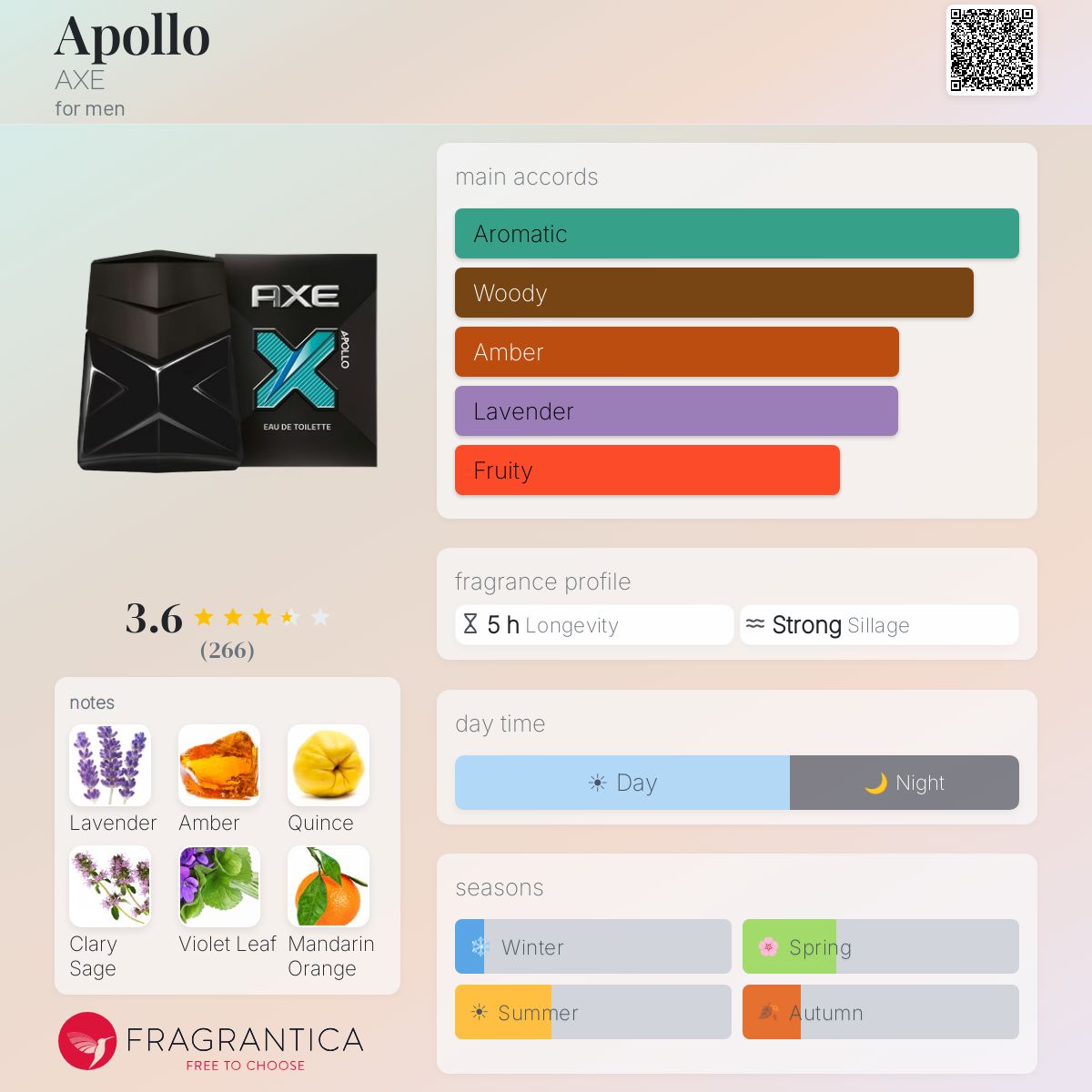 Profile card