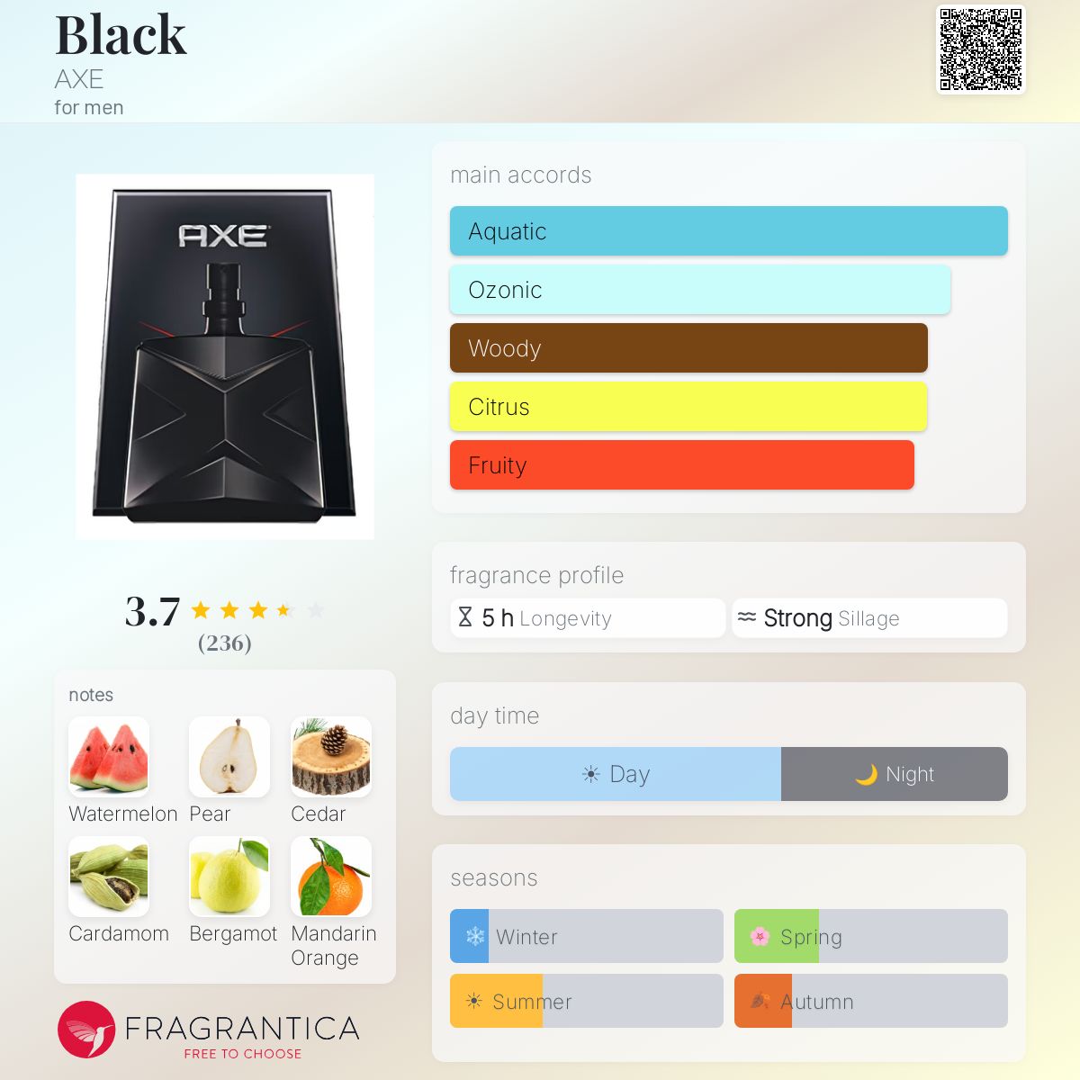 Profile card