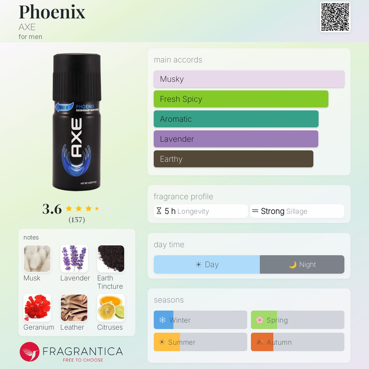 Profile card