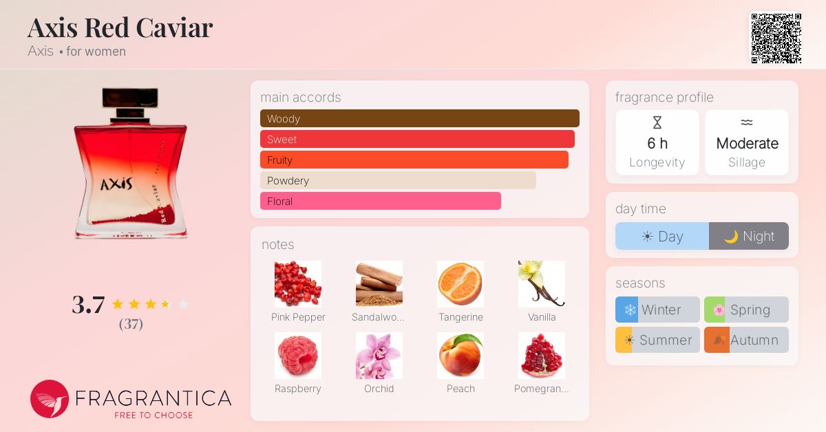 Fragrance card