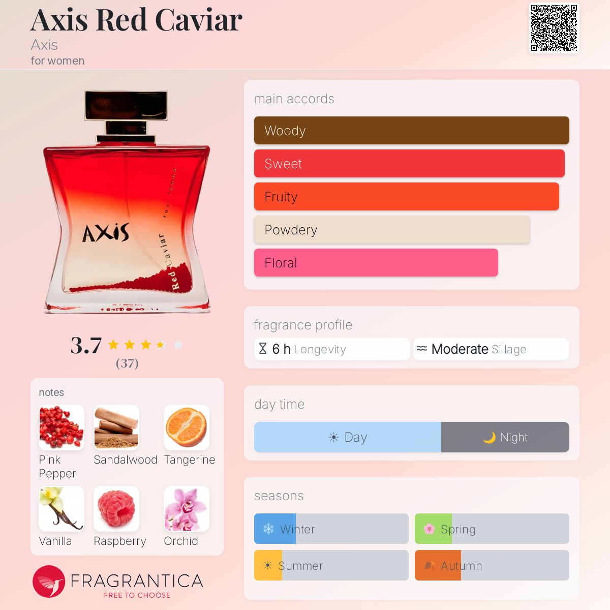 Profile card