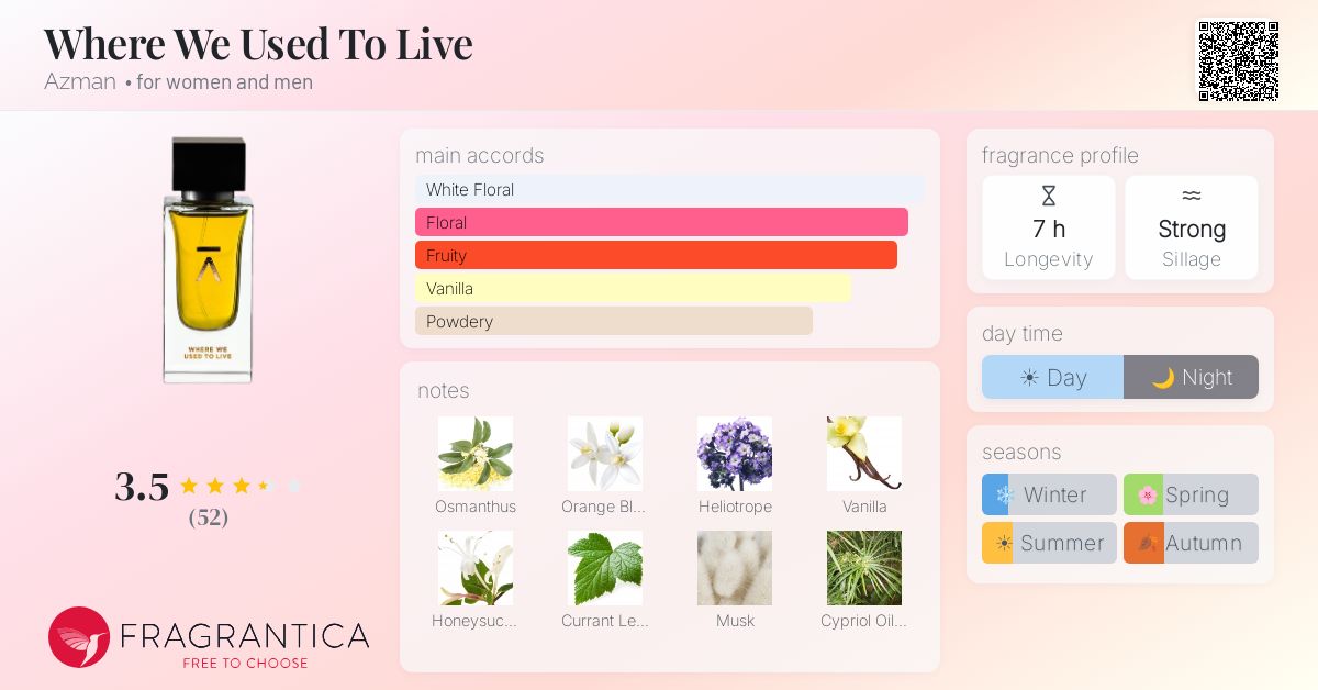 Fragrance card