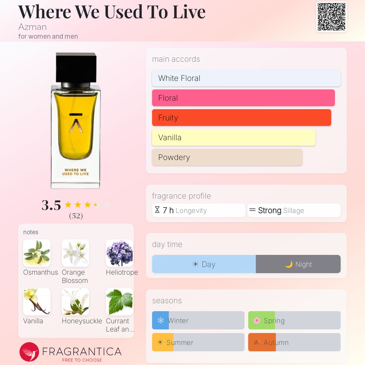 Profile card