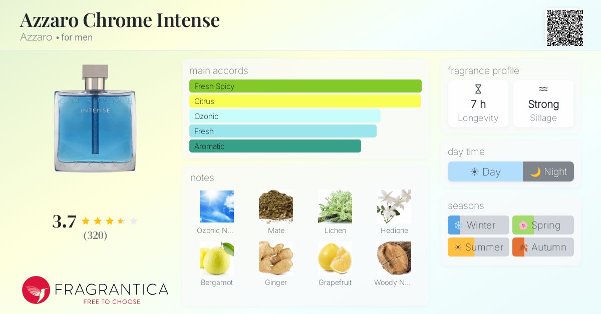 Fragrance card