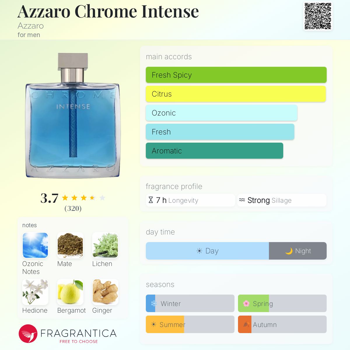 Profile card