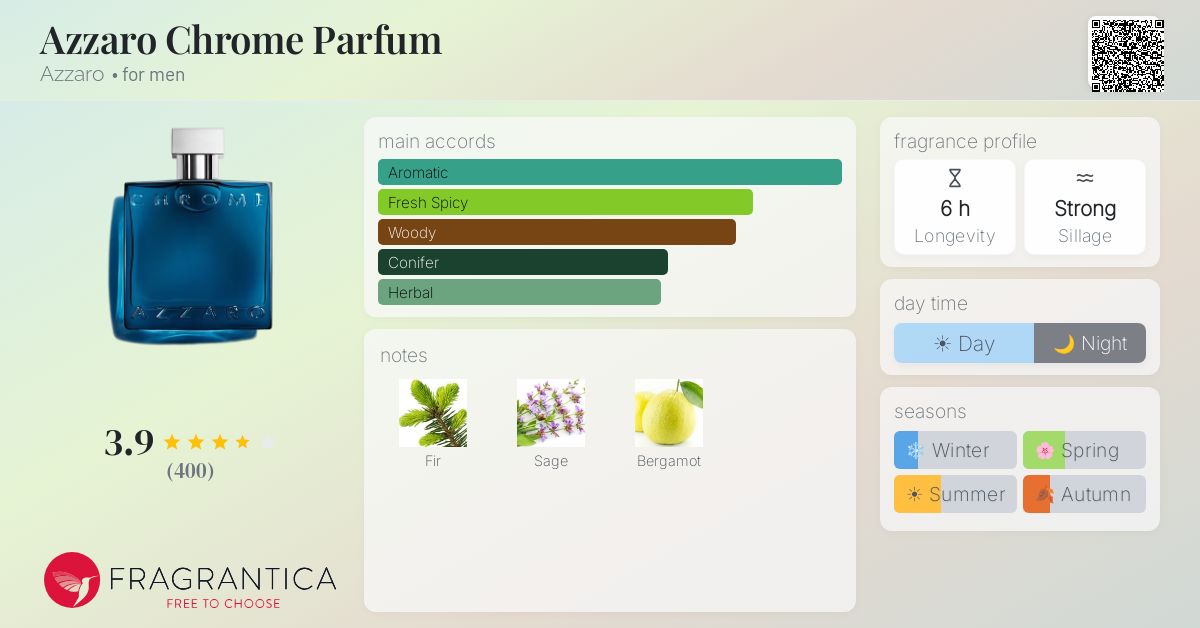 Fragrance card