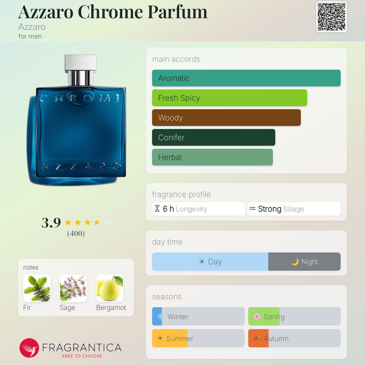 Profile card