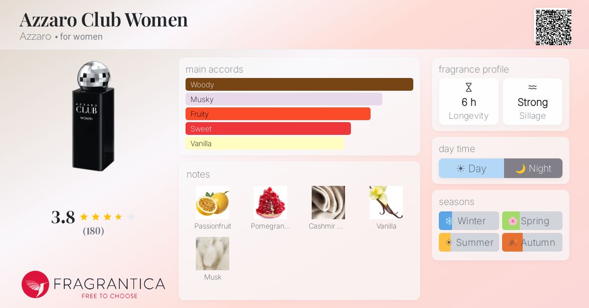 Fragrance card