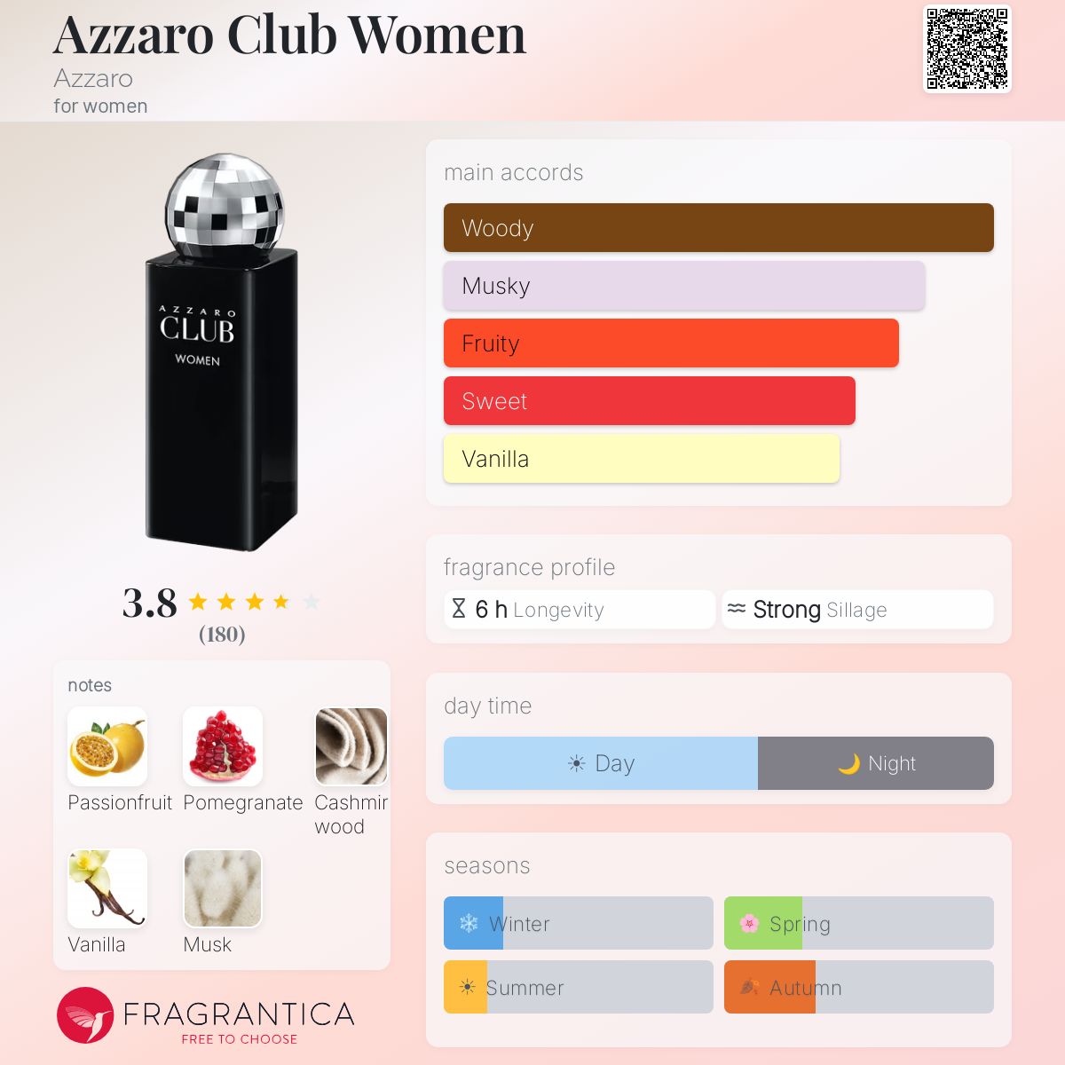 Profile card