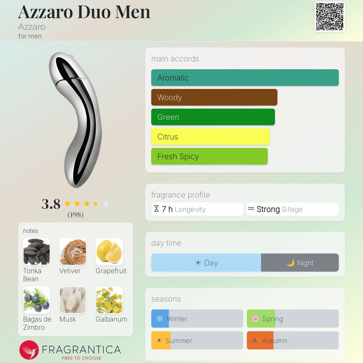 Profile card