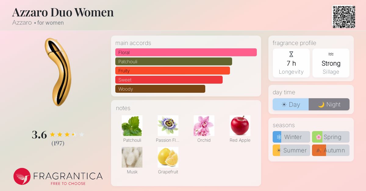 Fragrance card