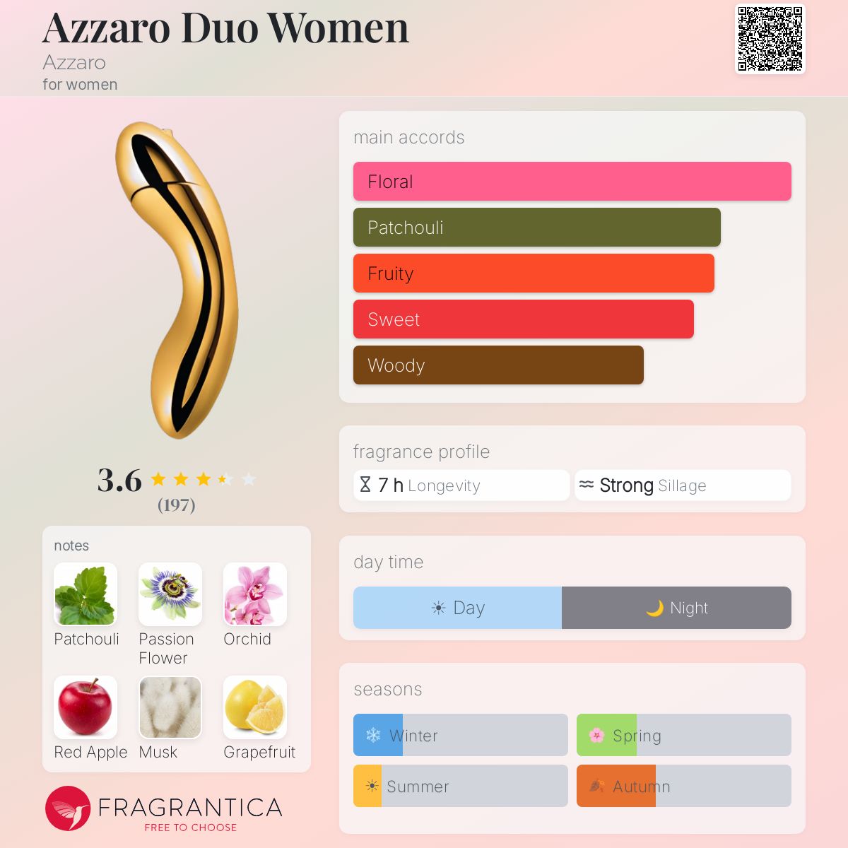 Profile card