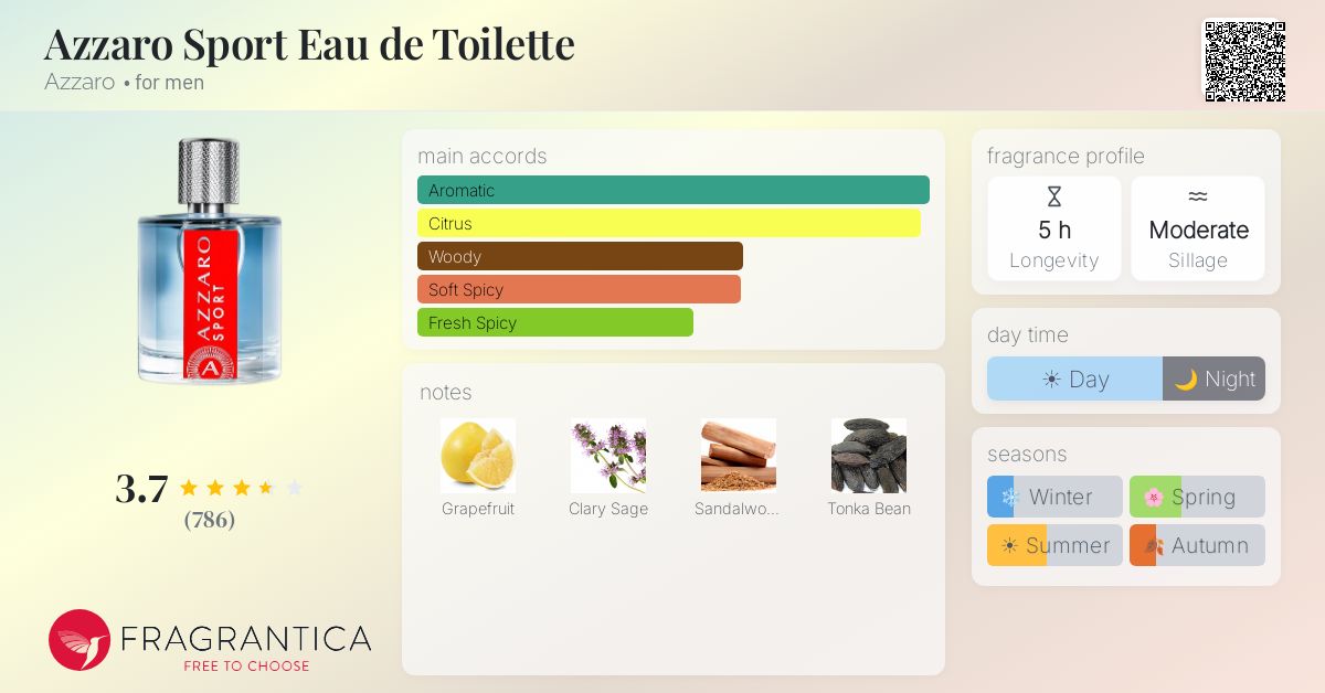 Fragrance card