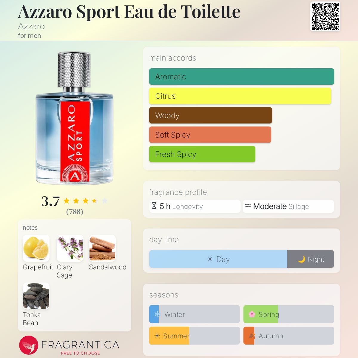 Profile card