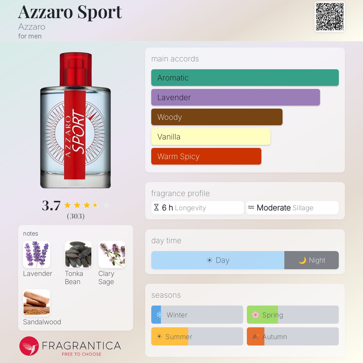 Profile card