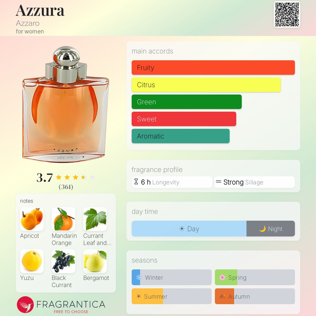 Profile card
