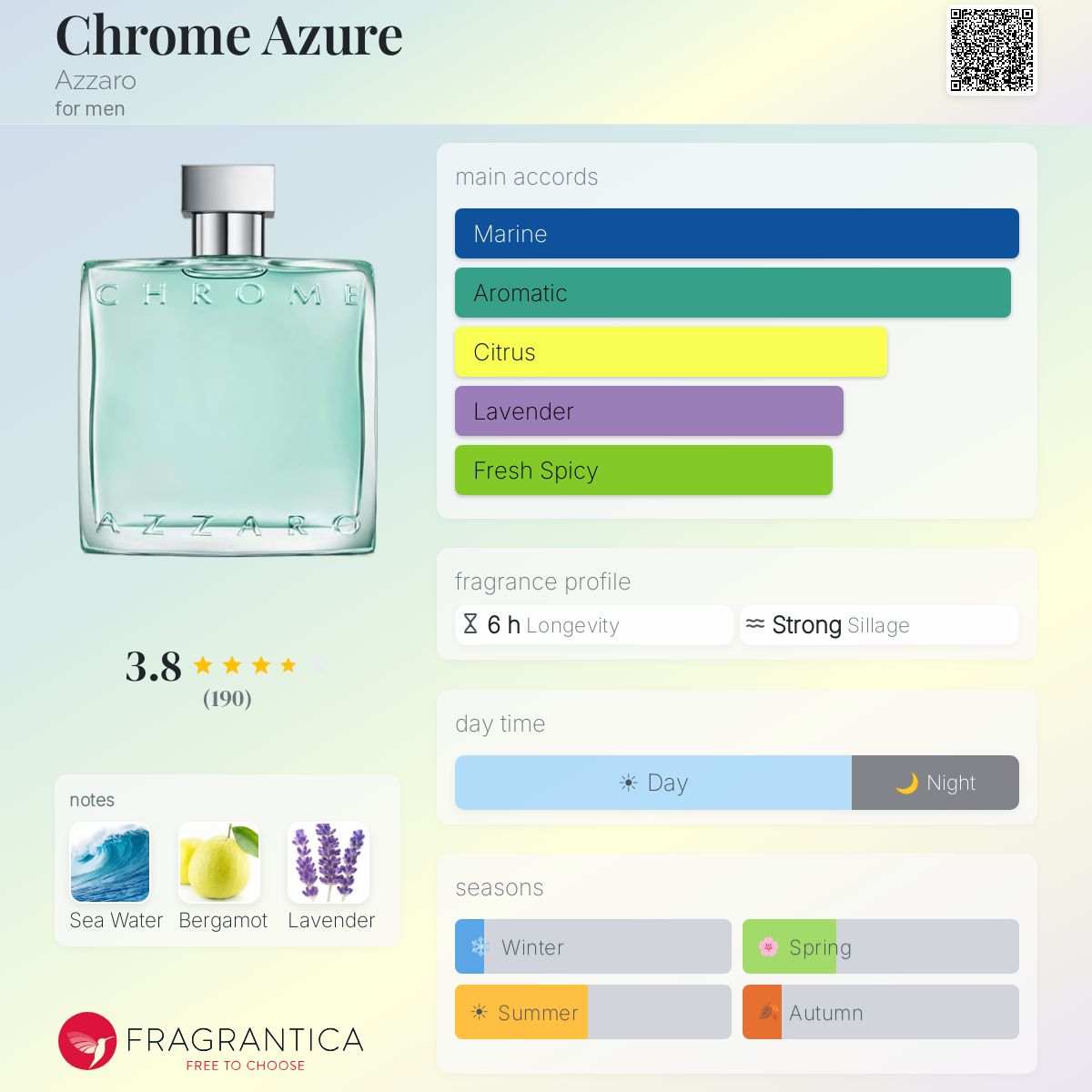 Profile card